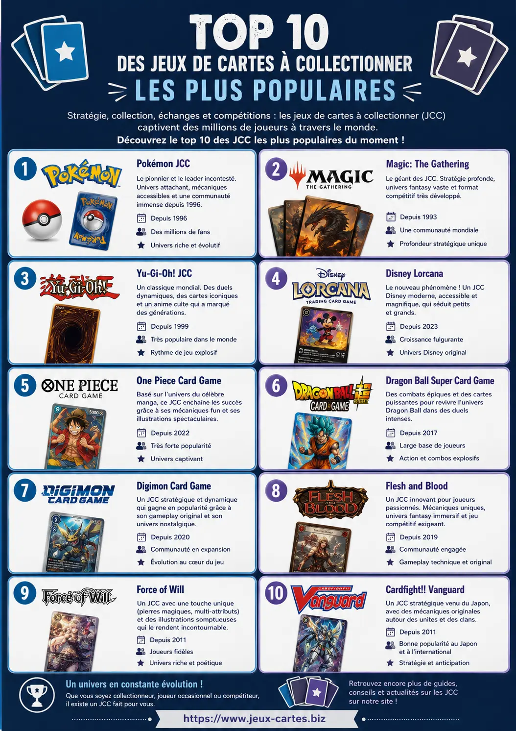 Top 10 des jeux de cartes à collectionner les plus populaires - infographie